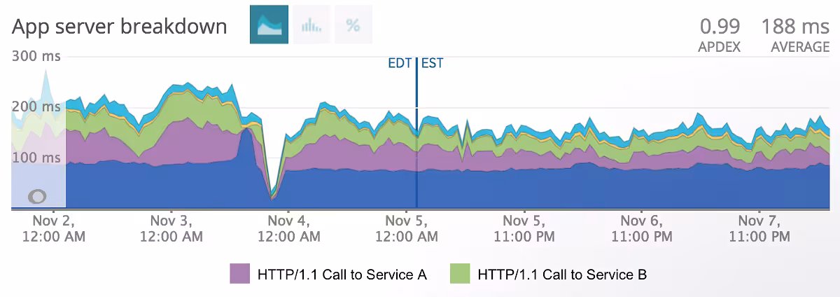 Ruby Users: Be Wary of Net::HTTP