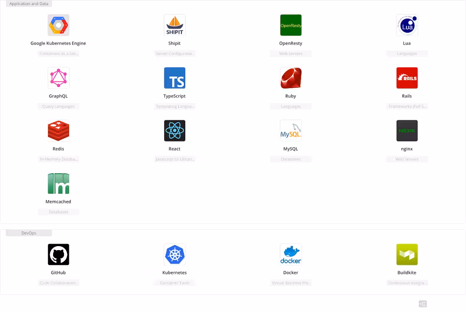 E-Commerce at Scale: Inside Shopify's Tech Stack 