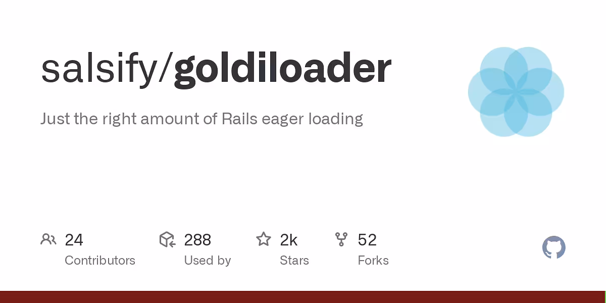 GitHub - salsify/goldiloader: Just the right amount of Rails eager loading