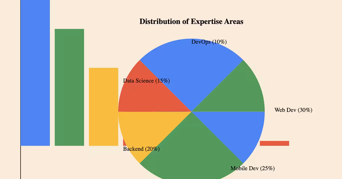 Top 100 Global Developers on Stack Overflow: Ranking the Programming