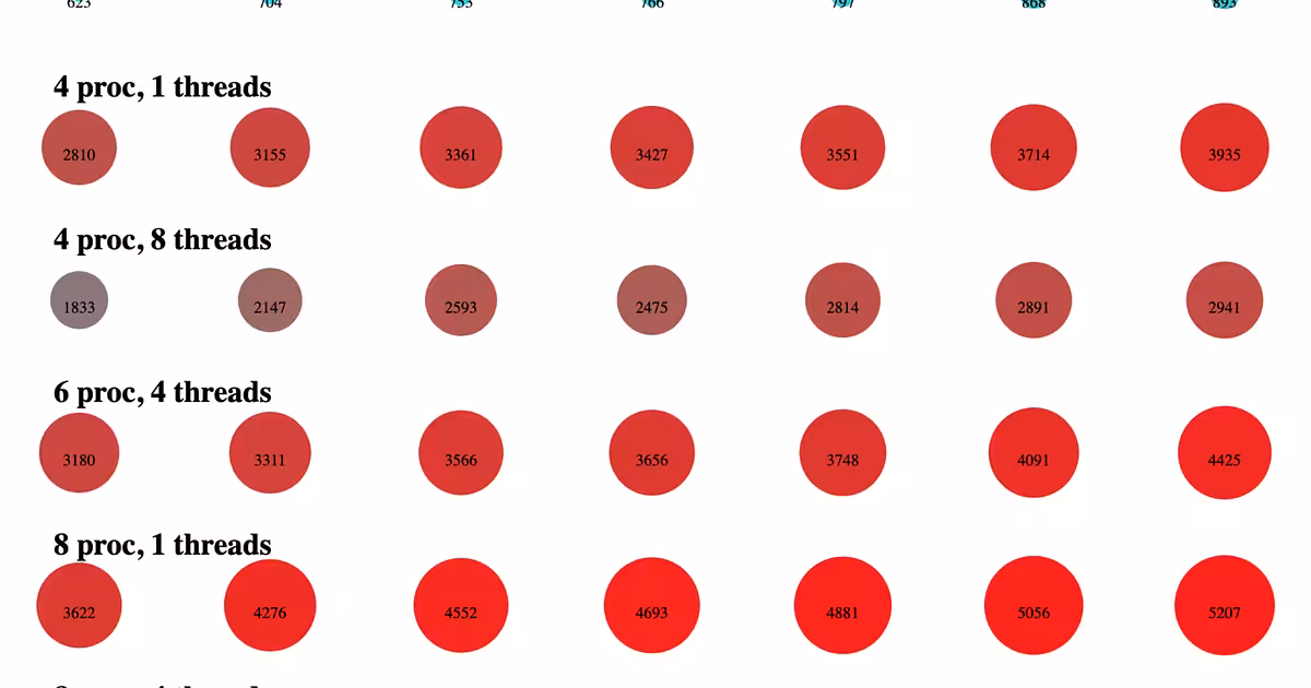 A Simpler Rails Benchmark, Puma and Concurrency 