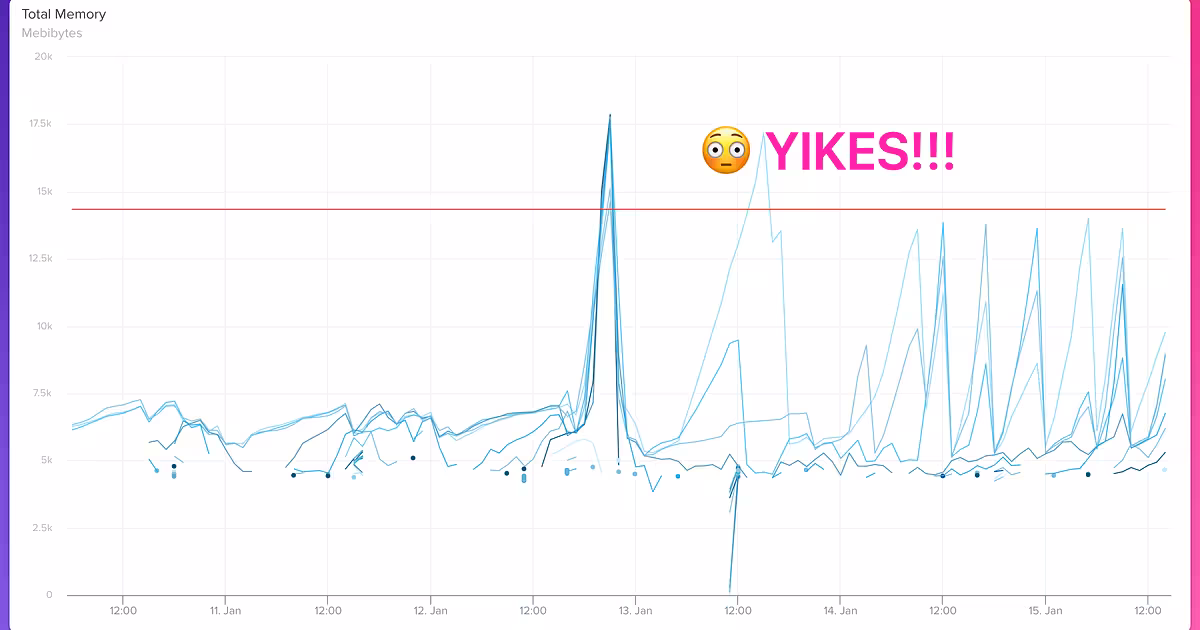 So We've Got a Memory Leak… | Steven Harman 