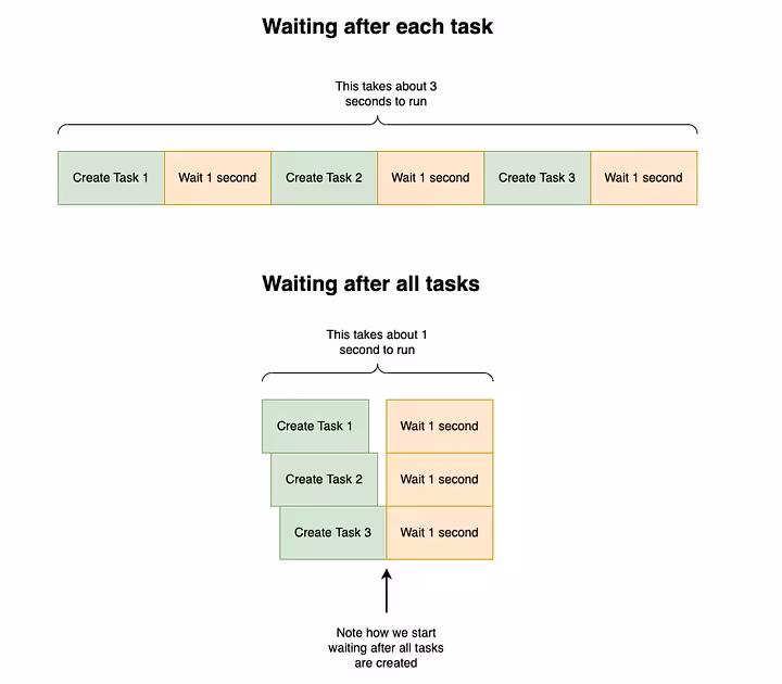 My Adventure With Async Ruby