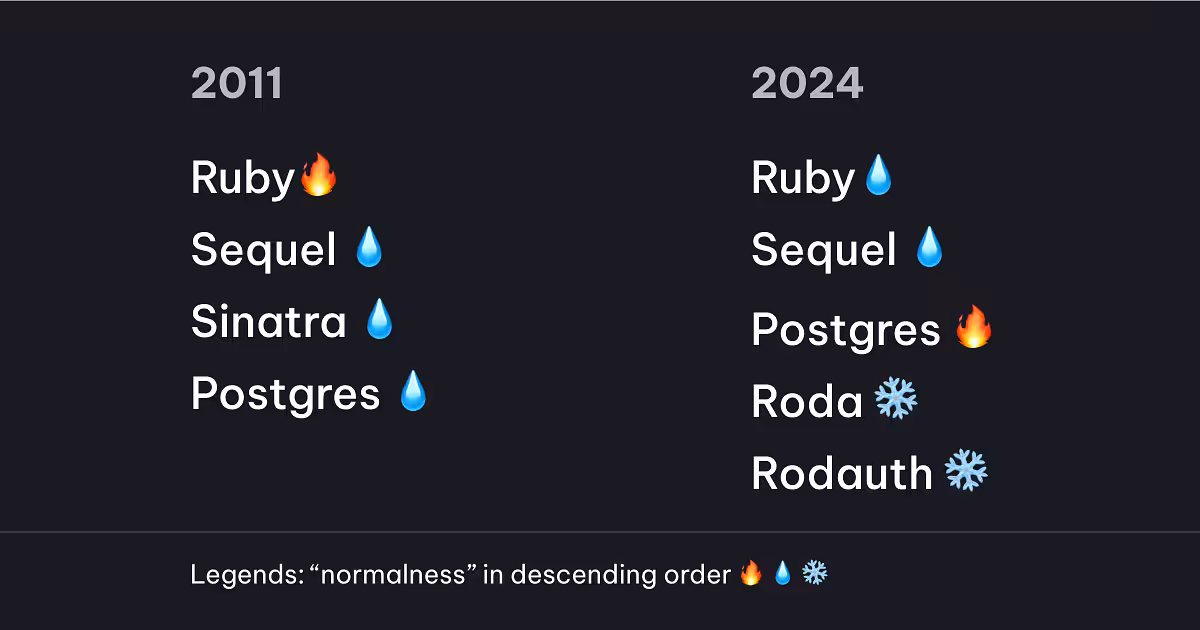 Building Infrastructure Control Planes in Ruby