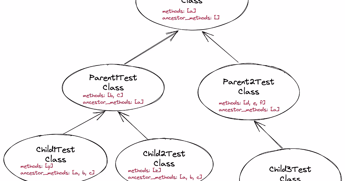 Don't Run Ruby Minitest Classes Twice! 