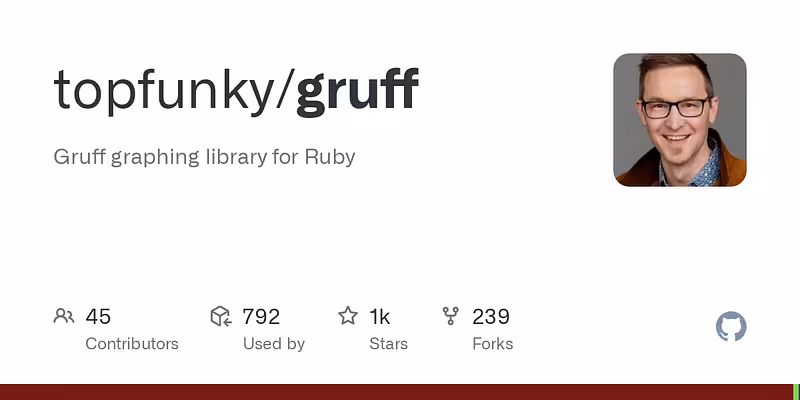 topfunky/gruff: Gruff graphing library for Ruby