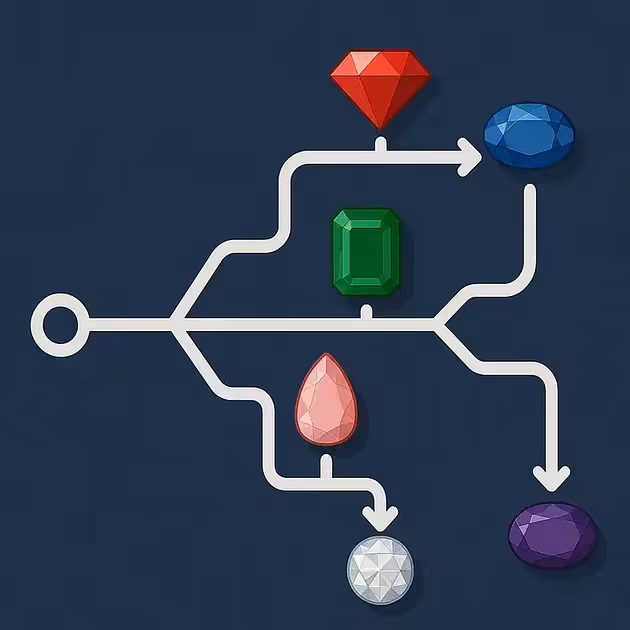 Stepped Actions: workflow orchestration for Rails - Klevo