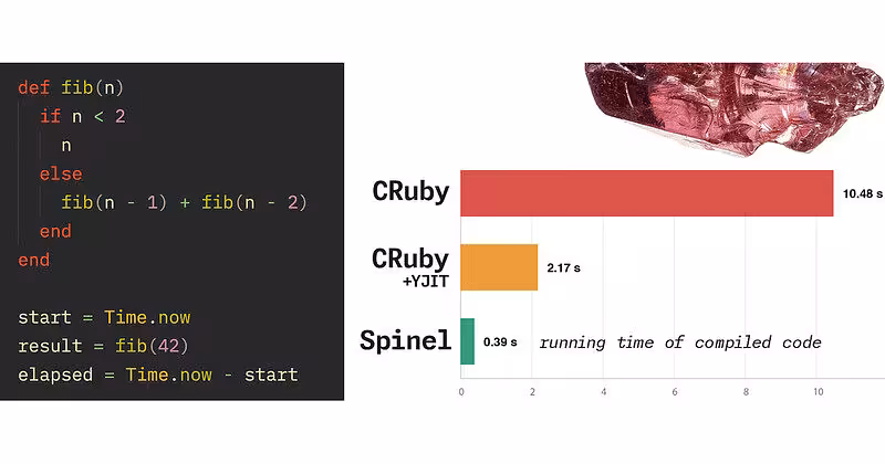 An Overview of Spinel, Matz's AOT Ruby Compiler