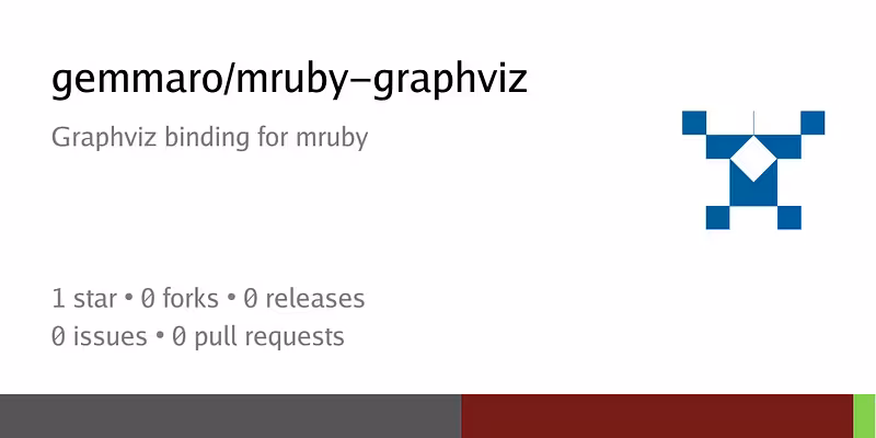 gemmaro/mruby-graphviz: Graphviz binding for mruby - Codeberg.org