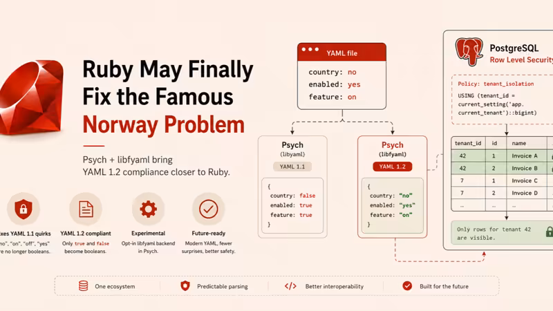 Ruby May Finally Fix the Famous “Norway Problem”