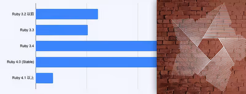 The tools RubyKaigi attendees are using