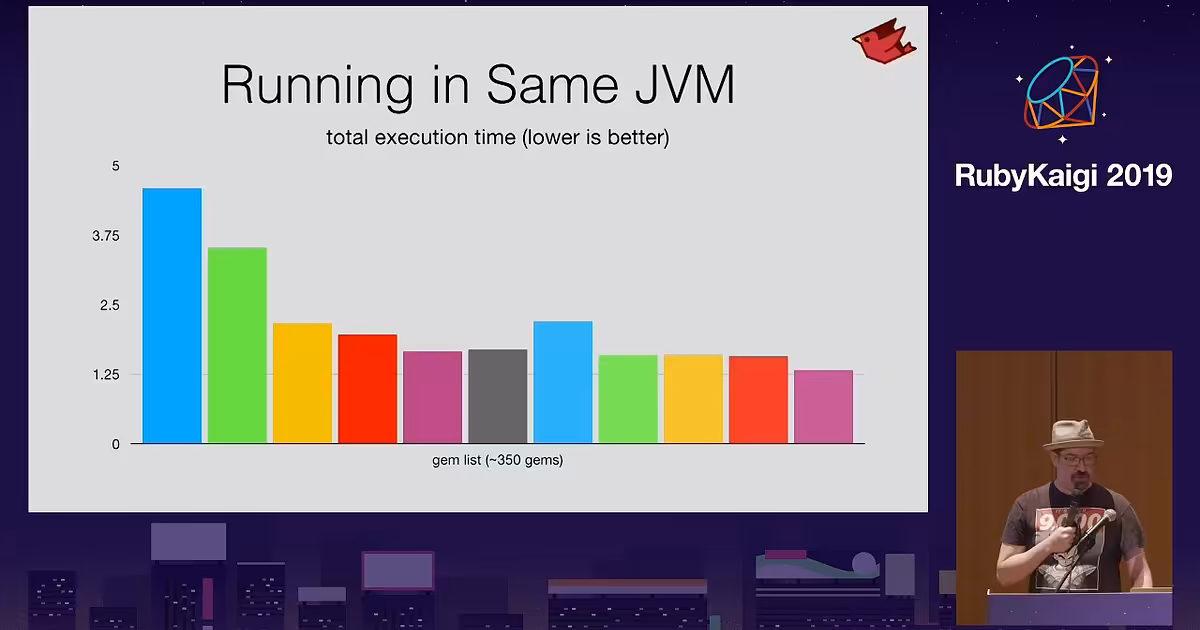 JRuby: The Road to Ruby 2.6 and Rails 6 / Charles Nutter @headius, Thomas E Enebo @tom_enebo - YouTube