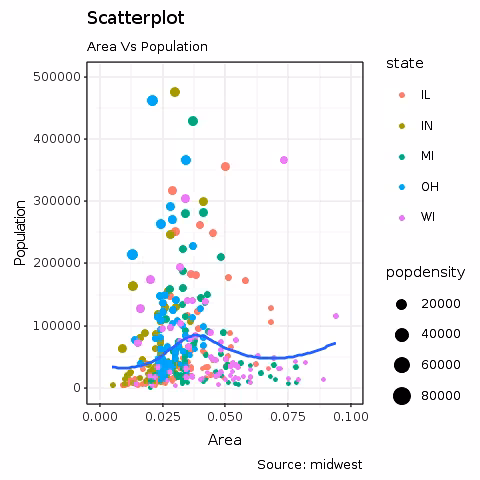 An example of tightly coupling Ruby and R in GraalVM