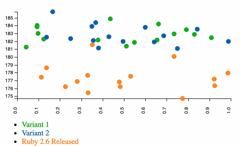 Benchmarking Hongli Lai's New Patch for Ruby Memory Savings 