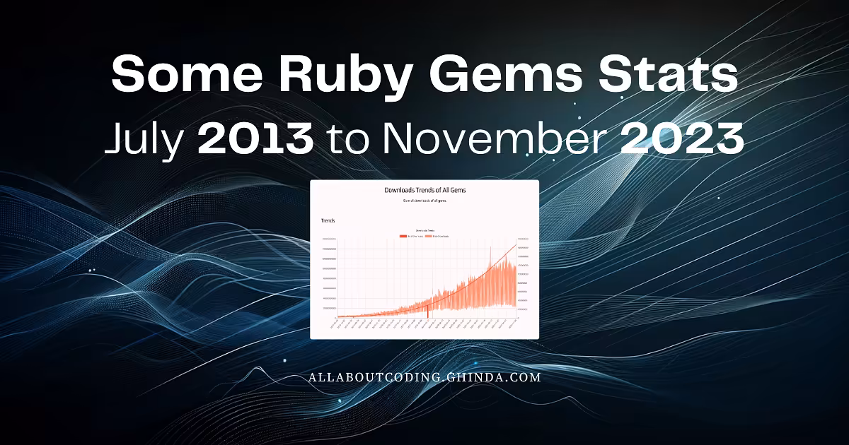 Ruby Gems Trends: 2013-2023 Analysis