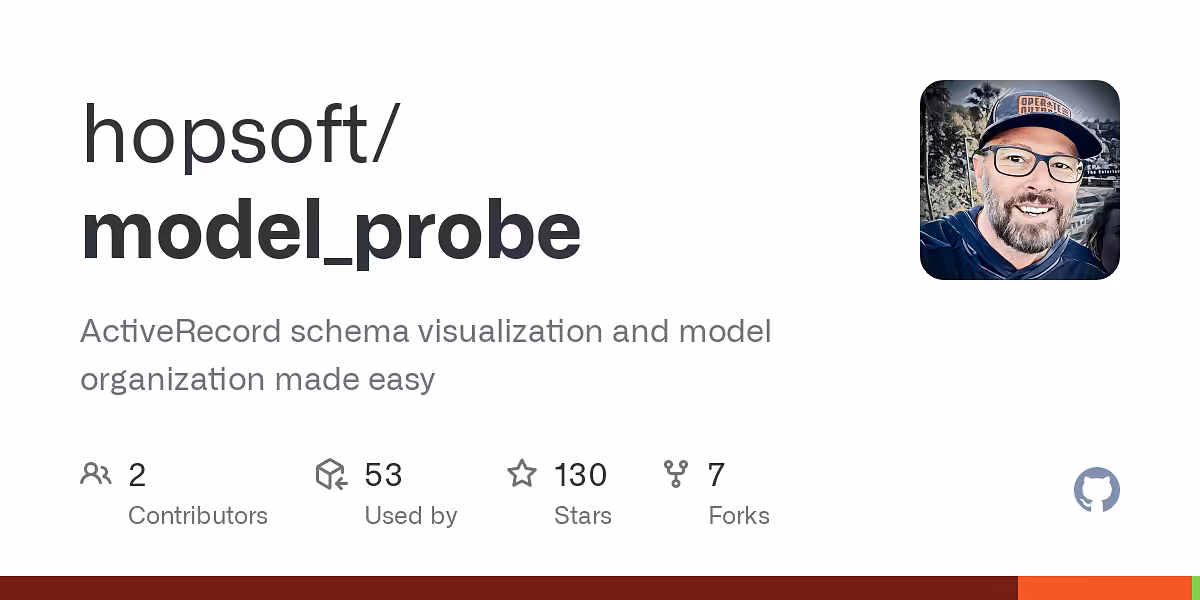  ActiveRecord schema visualization and model organization made easy