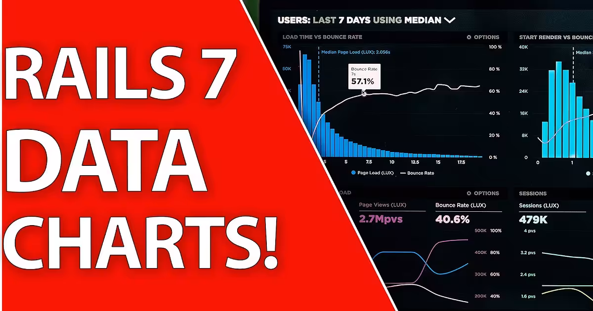 Charts And Graphs Made Easy! | Ruby On Rails 7 Gem Spotlight - YouTube