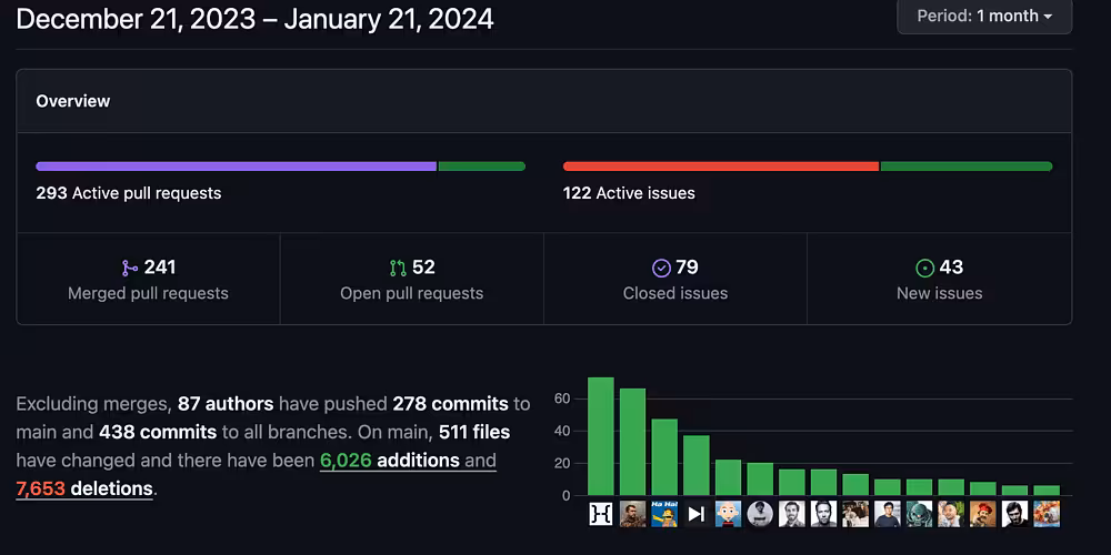 Rails GitHub Insights: Navigating the Active Pulse of Ruby on Rails