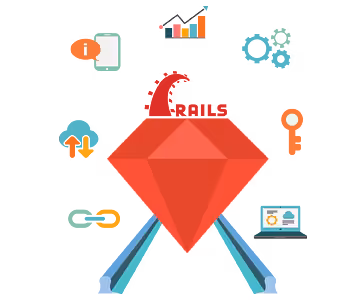 Ruby on Rails — Improved PostgreSQL support, performance improvements and more...