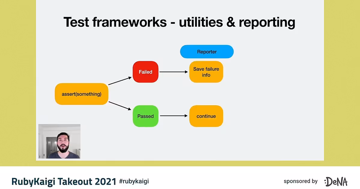 [EN] Parallel testing with Ractors: putting CPUs to work / Vinicius Stock @vinistock - YouTube